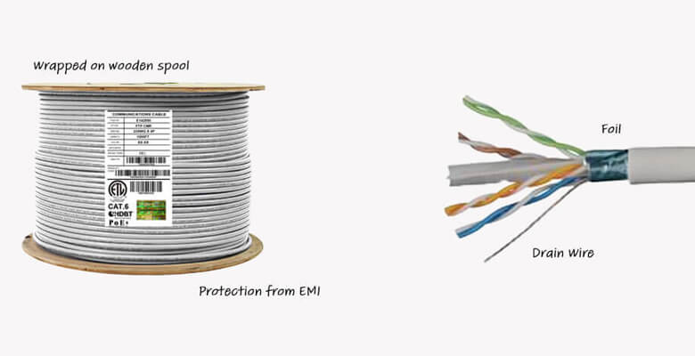 Cable and Wire Protection- Why you need to protect them & what
