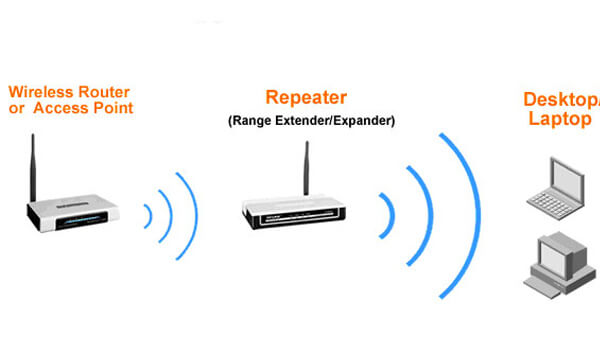 What Is A WiFi Repeater? | Infinity Cable