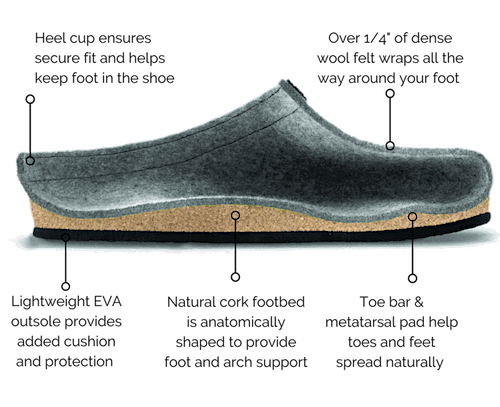 About Stegmann Wool Clogs - Stegmann Clogs