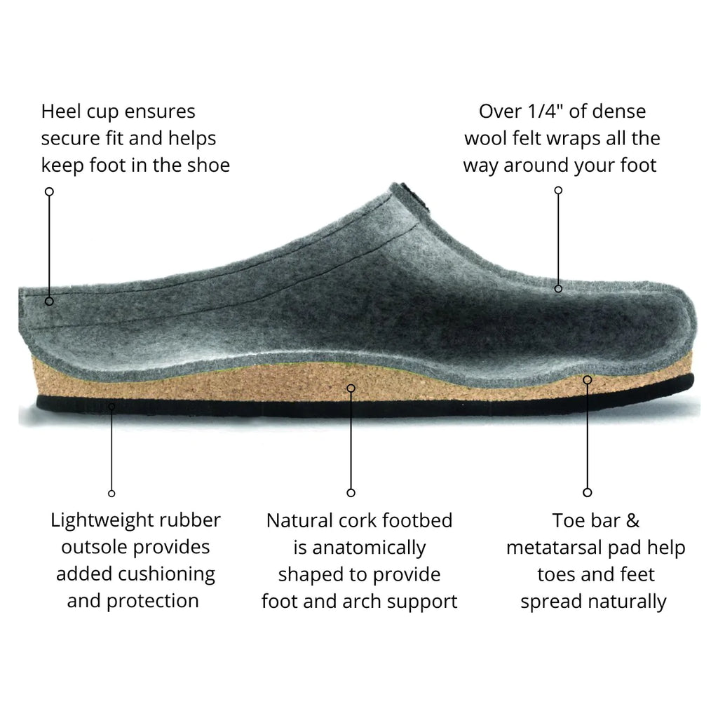 The Wool Clog Buying Guide – Stegmann Clogs