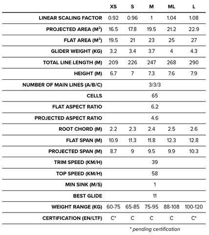 BGD Lynx 2 Paraglider Specifications