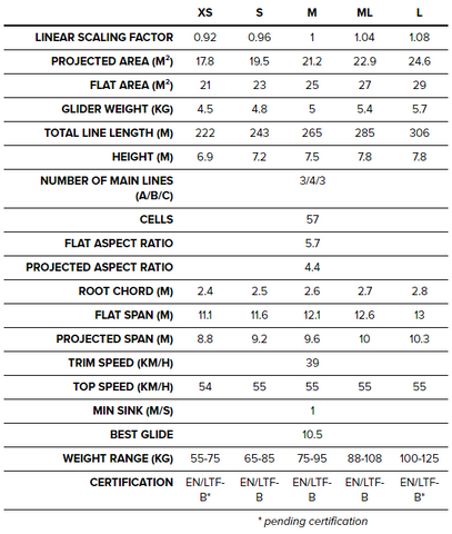 BGD Base 2 Technical Specification