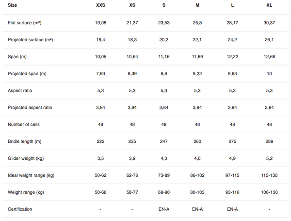 Drift Carancho Paraglider Technical Data