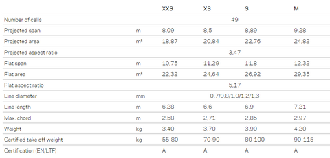 NOVA Aonic Light Paraglider Technical Specification