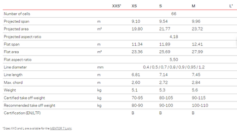 NOVA Mentor 7 Paraglider Technical Data