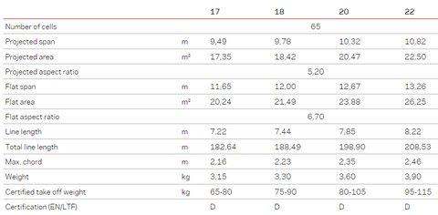 NOVA Xenon Paraglider Technical Data