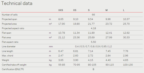 NOVA Mentor 7 Light Technical Data