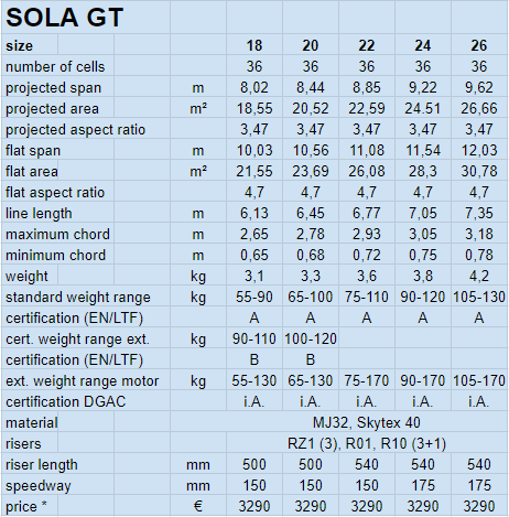 PHI Sola GT Paraglider Technical Data