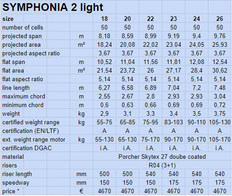 PHI Symphonia 2 Light Paraglider Technical Data