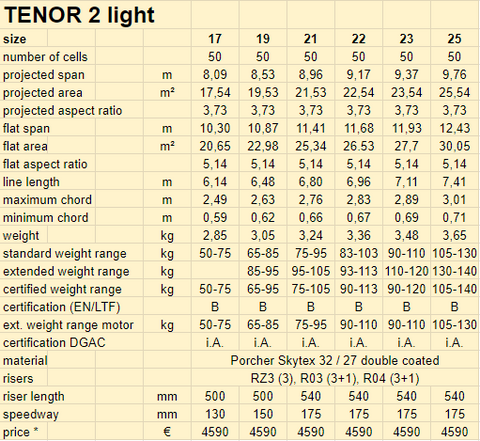 PHI Tenor 2 Light Technical Data