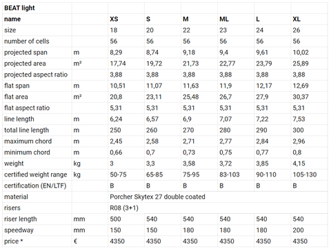 PHI Beat Light Technical Data