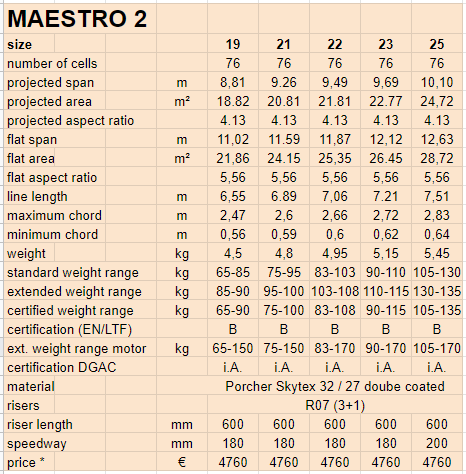 PHI Maestro 2 Paraglider Technical Data