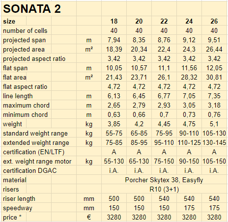 PHI Sonata 2 Technical Data