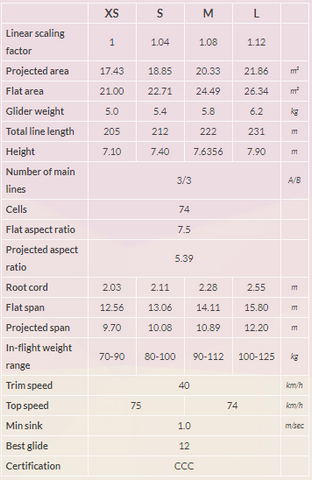 Fly2Base BGD DIVA Specifications