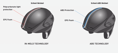 SupAir Helmet School ABS Technology