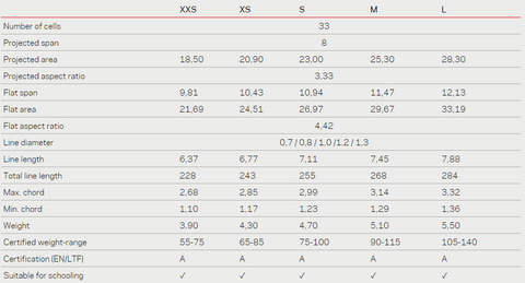 Nova Prion 5 Technical Data