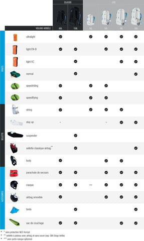 Neo Paragliding Rucksack Size Chart