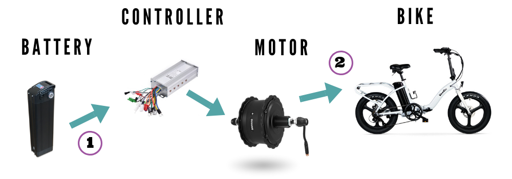 battery powered motor for bicycle