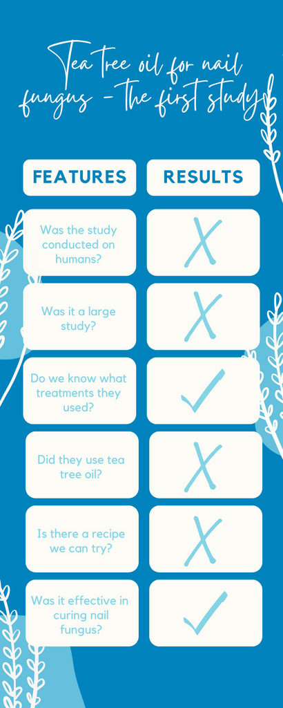 Can you use tea tree oil topically to treat nail fungus? The first study