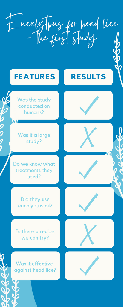 Eucalyptus essential oil against head lice