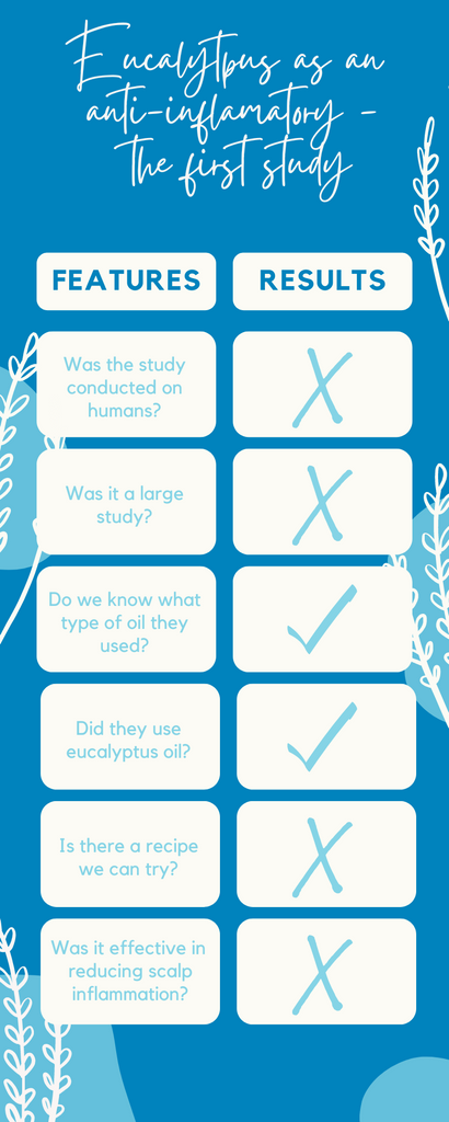 Does eucalyptus essential oil have anti inflammatory properties?