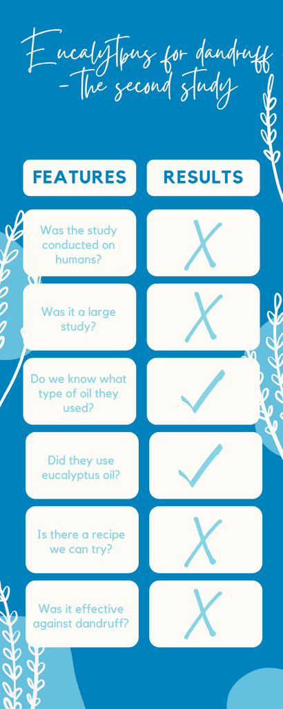 Does eucalyptus oil have antifungal properties?