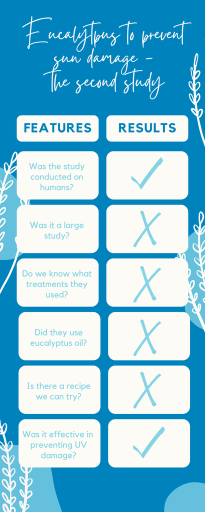 Does eucalyptus oil protect hair against sun damage?
