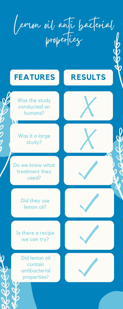 Lemon oil antibacterial properties