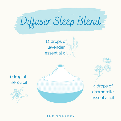 Sleep Essential Oil Diffuser Blends