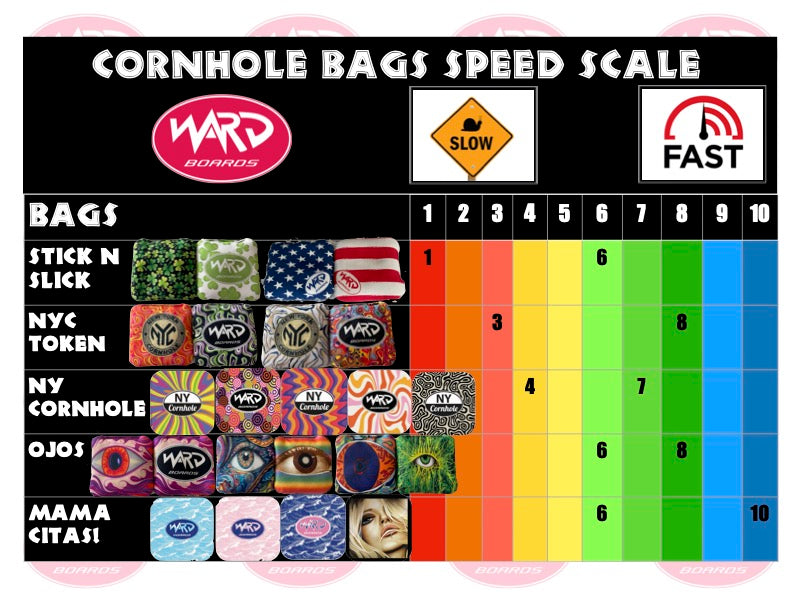 Cornhole Bag Speed Scales  Important  Cornhole Addicts