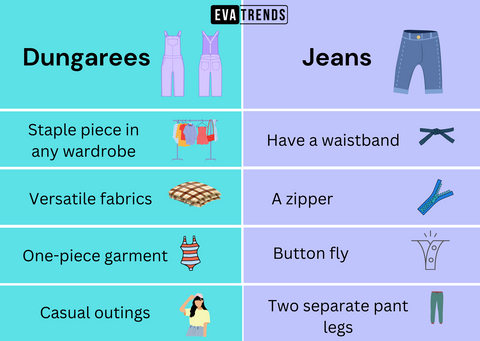 Women's Jeans and dungarees