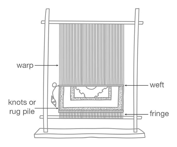 Hand Knotted Rug Loom