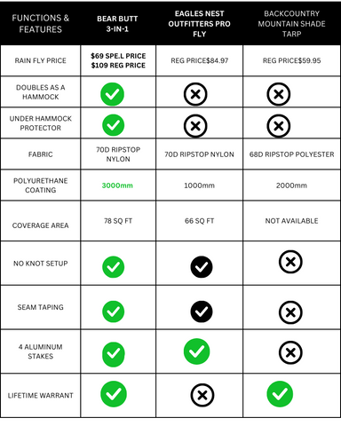 COMPARISON CHART