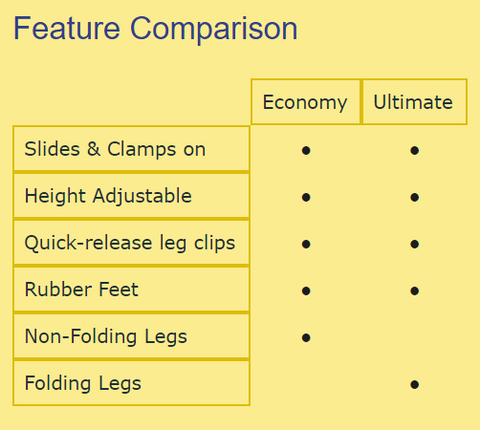 Altech Flexi Stool Feature Comparison Chart