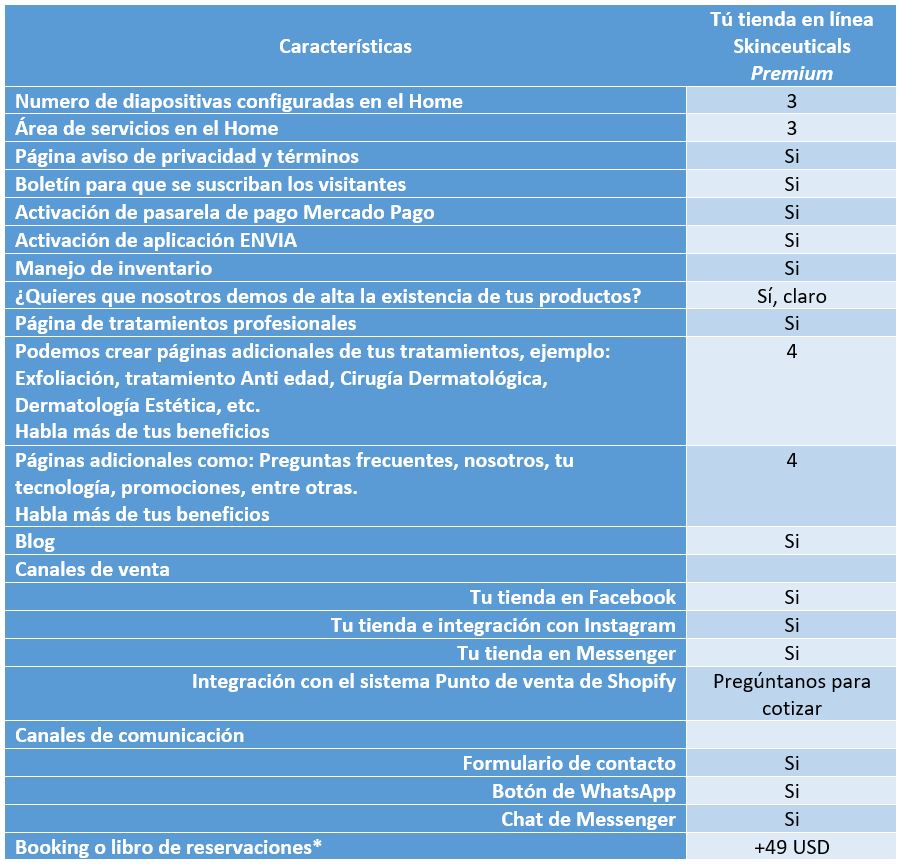 Documento de requerimientos alta de Tu tienda en línea Skinceuticals-clinica-dermatologica-3-Shopify - TICsu