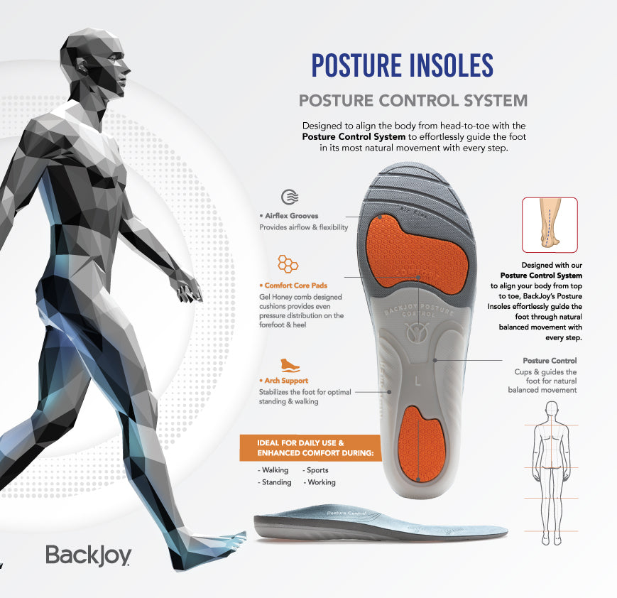 Posture Control System features and benefits