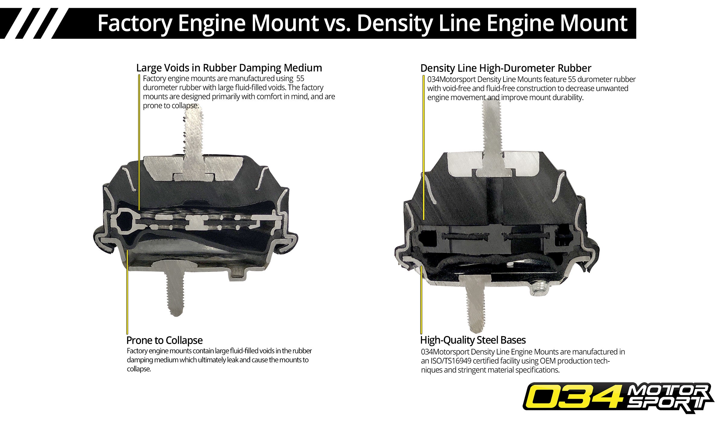 034Motorsport BMW E36 & E90/E92/E93 DENSITY MOTOR MOUNT ML Performance UK