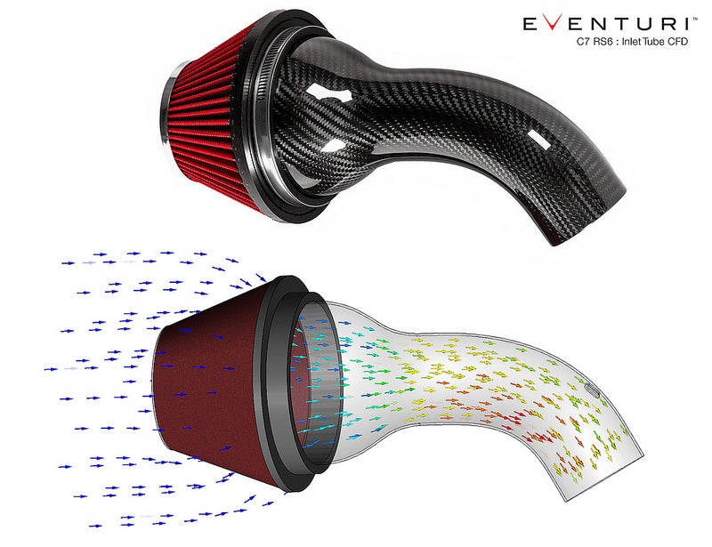 Eventuri Audi C7 intake system (RS6 RS7) - ML Performance