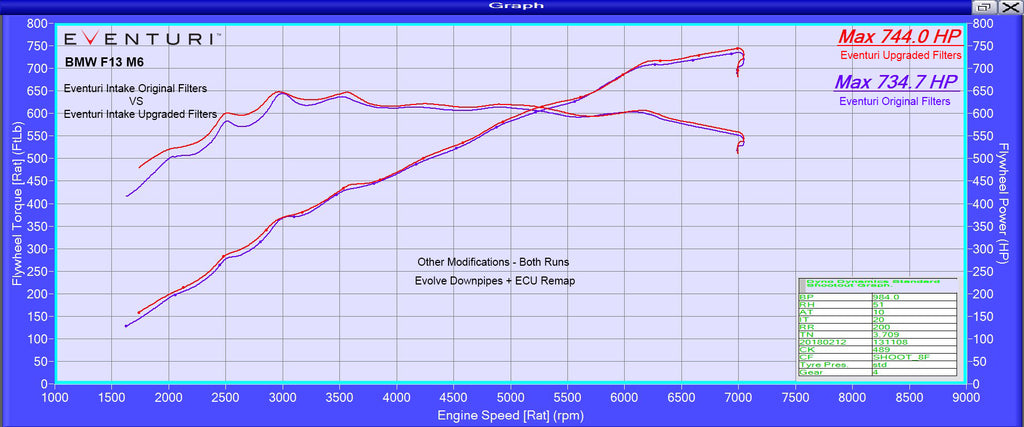 Eventuri BMW Carbon Performance Intake F06 F12 F13 M6 - ML Performance