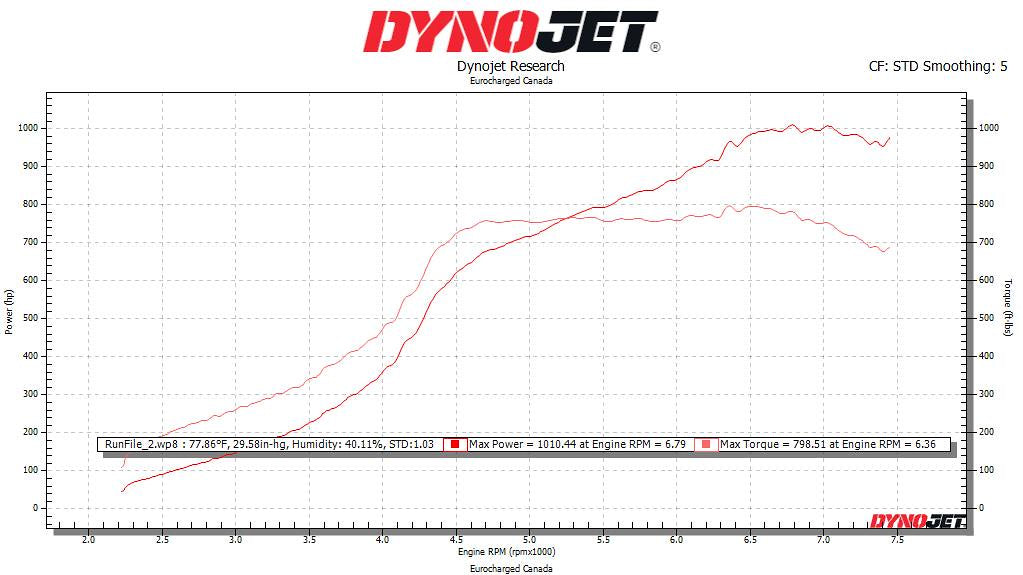 Eventuri Audi 8Y RS3 Gloss Carbon Fibre Intake System