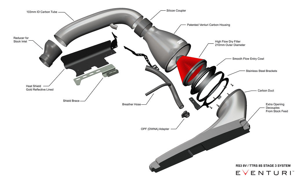 Eventuri Audi 8Y RS3 Gloss Carbon Fibre Intake System