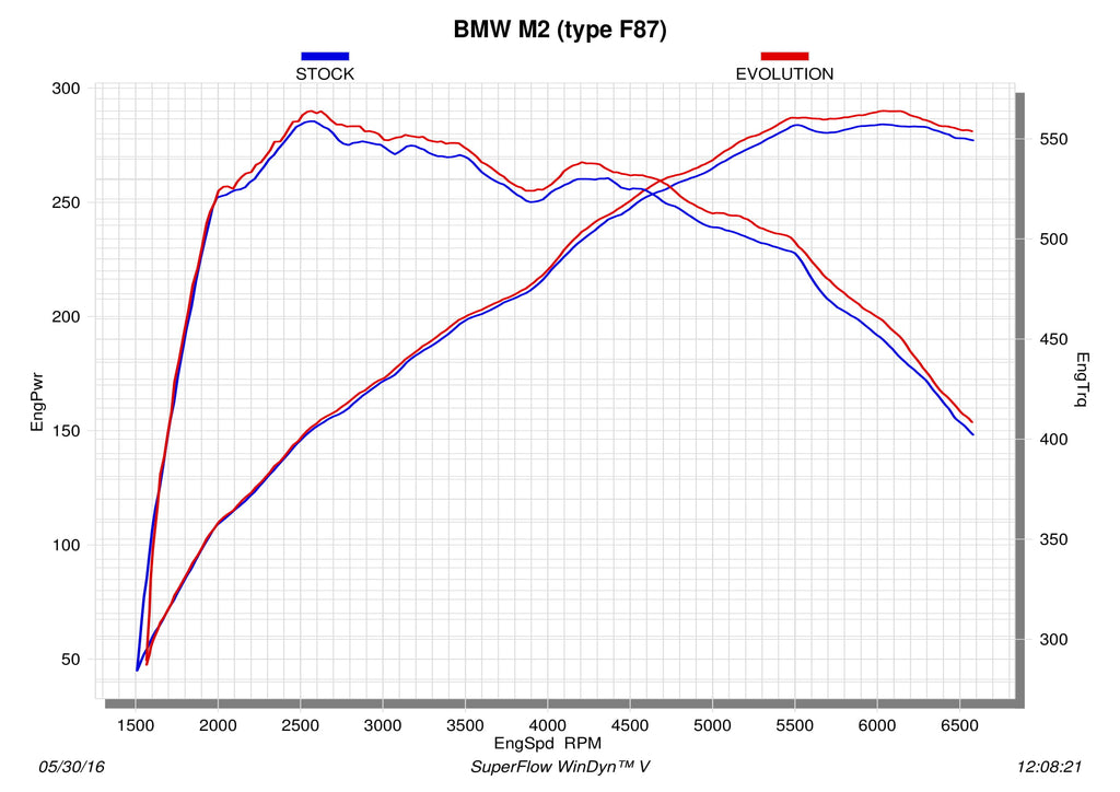 Système d'échappement Akrapovic BMW F87 M2