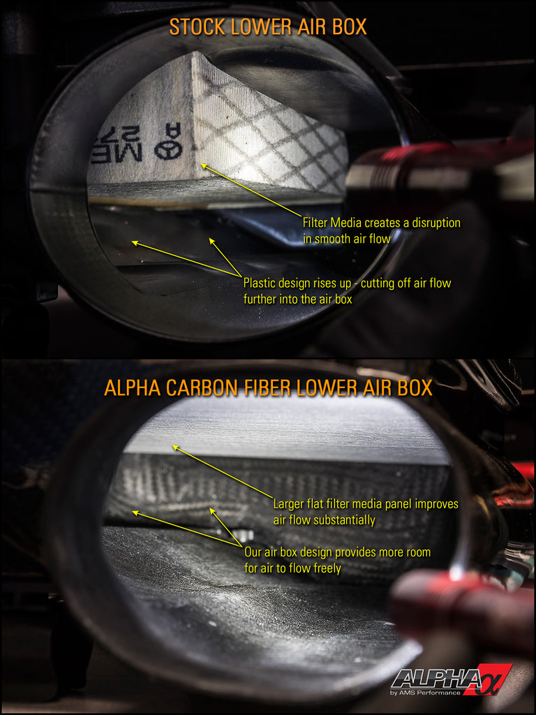 Alpha Performance Mercedes-Benz AMG M157 M278 Carbon Fibre Intake System (CLS550, CLS63 & E63) - ML Performance UK