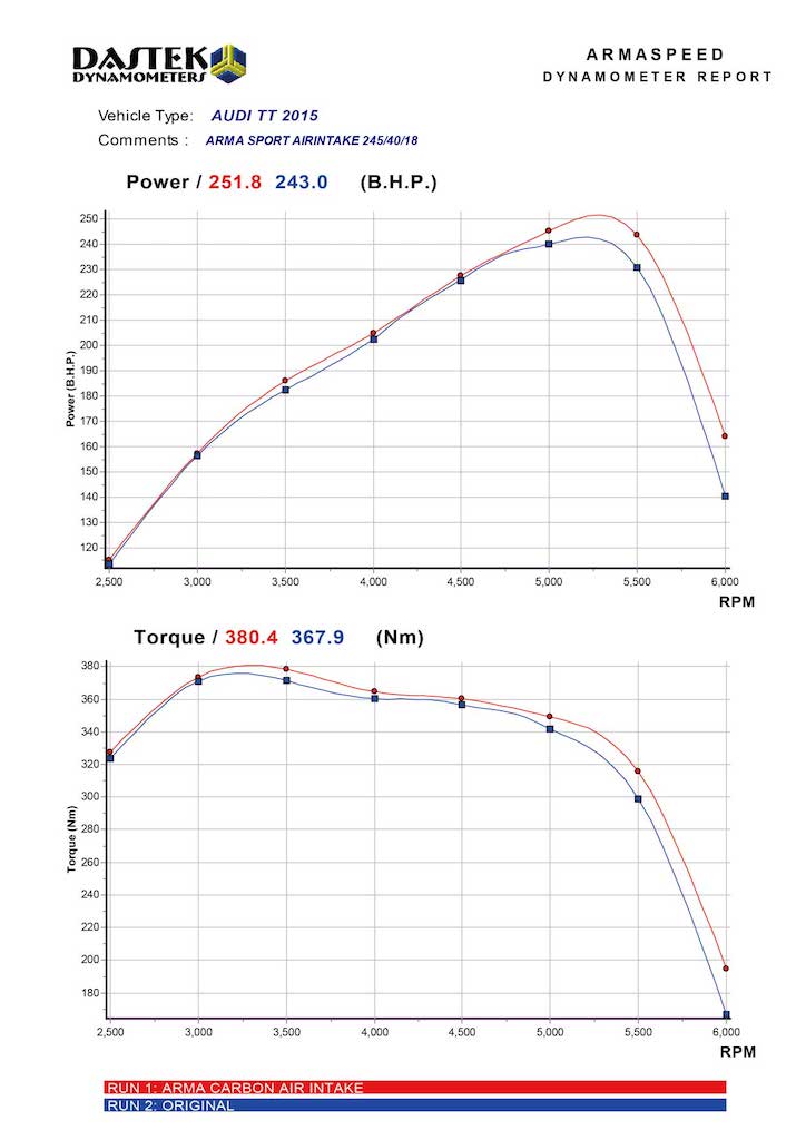 Admission d'air froid en fibre de carbone Armaspeed Audi 8S TT 45 TFSI - ML Performance UK