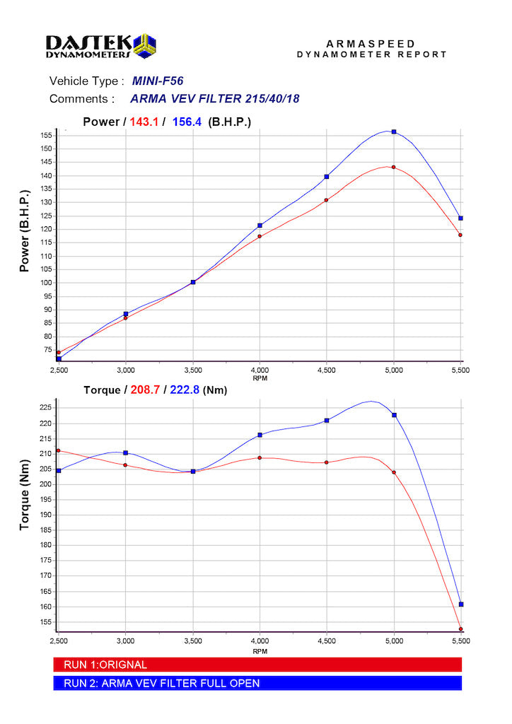 Toma de aire de fibra de carbono Armaspeed MINI F55 F56 (Cooper, Cooper S y JCW) - ML Performance UK