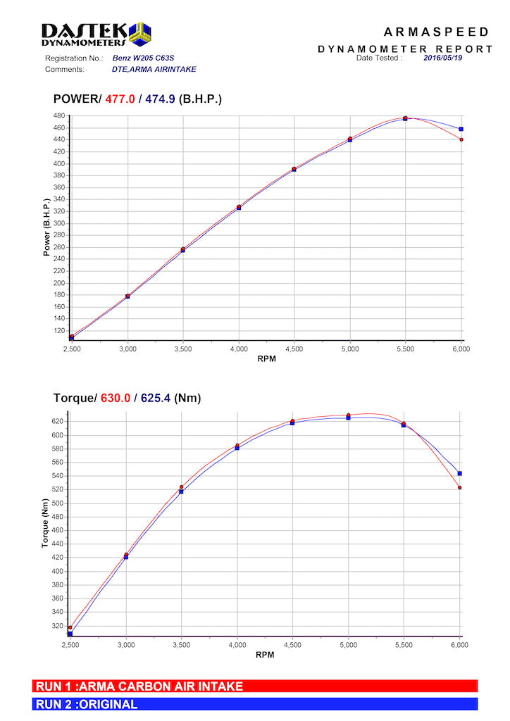 Admission d'air froid en fibre de carbone Armaspeed Mercedes-Benz W205 C63 AMG - ML Performance UK