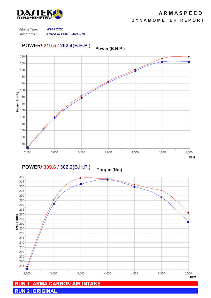 Admisión de aire frío de fibra de carbono Armaspeed Mercedes-Benz W205 (C200, C250, C260 y C300) - ML Performance UK