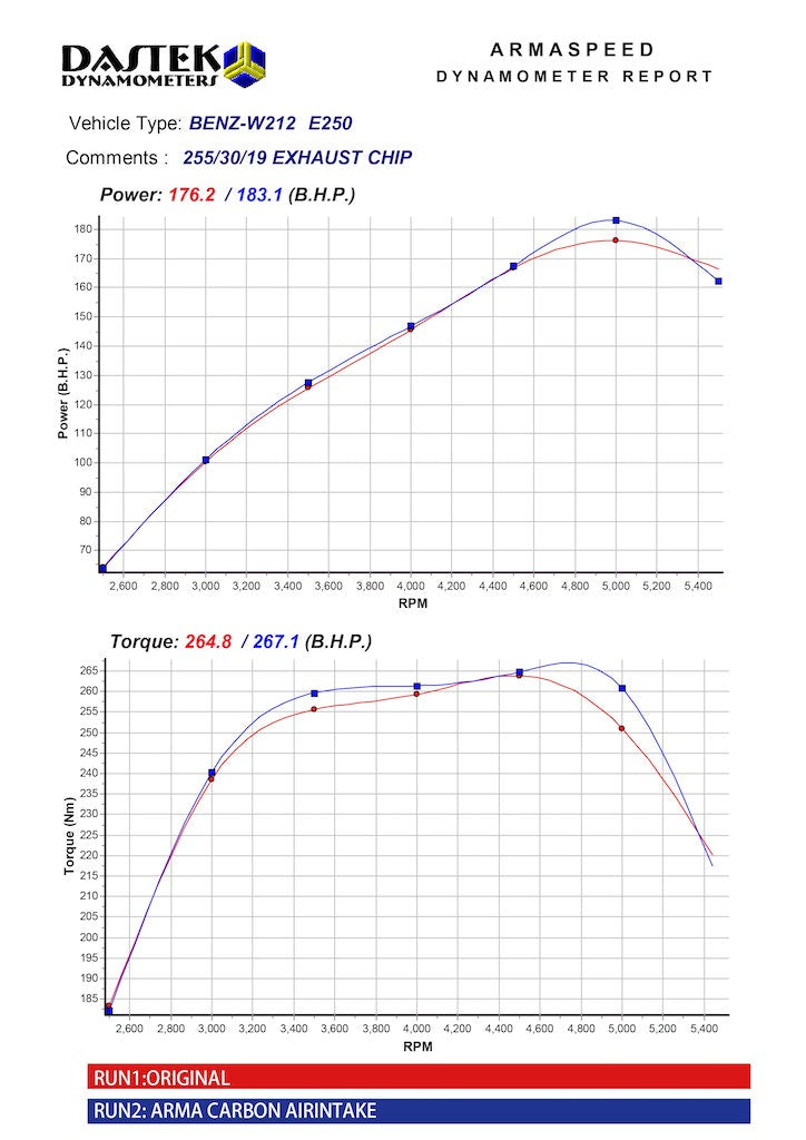 Admisión de aire frío de fibra de carbono Armaspeed Mercedes-Benz W212 (E200, E250 y E260) - ML Performance UK