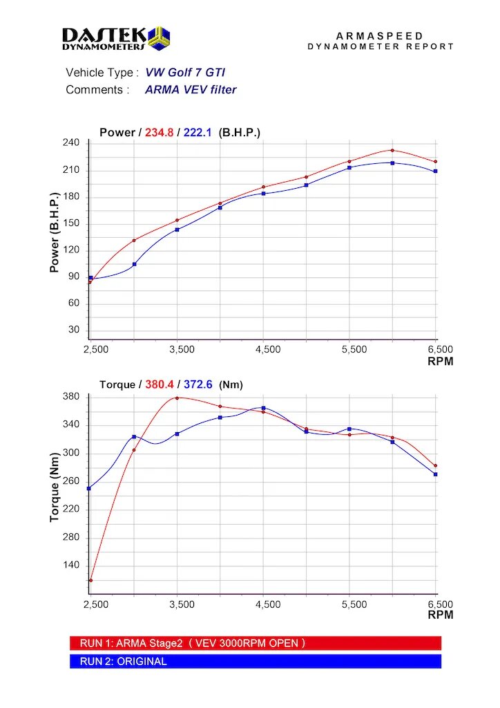 Armaspeed Seat Skoda Volkswagen 2.0L EA888 MQB Carbon Fibre Cold Air Intake (Inc. 5F Leon Cupra, Passat 380 & MK7 Golf R) - ML Performance UK