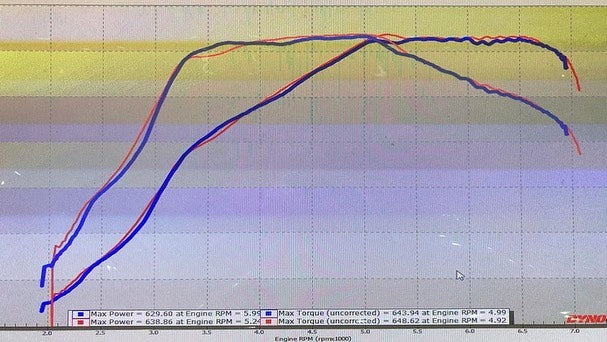 Pure Turbos BMW B58 Pure800 Stage 2 Turbo (M140i, M240i, 340i & 440i) - 586WHP sur 93 Octane Pump Gas - ML Performance UK